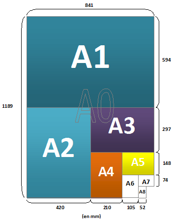 Mount Bank andere neus Papierformaten in alle afmetingen A5, A4, A3, A2, A1, A0 | Rekenmachine  Online